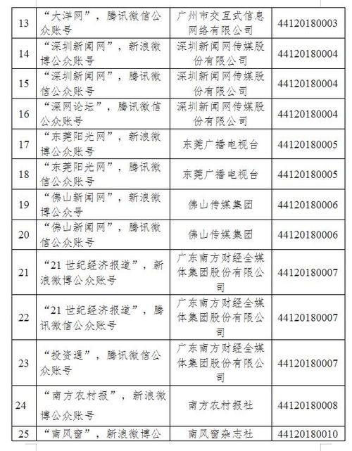 广东省互联网新闻信息服务单位许可信息 截至2018年12月29日